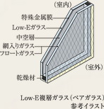 Low-E複層ガラス（ペアガラス）