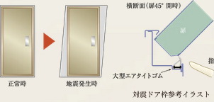 対震ドア枠（玄関）