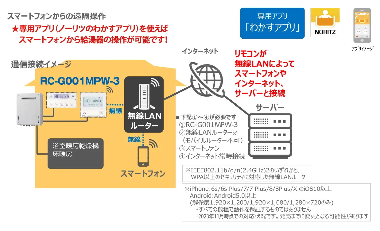 IoT（Internet of Things）で住まいを快適・安全に