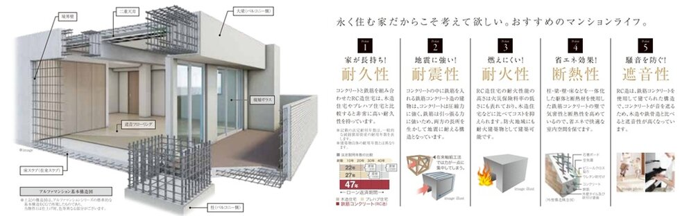 見えない構造にも徹底してこだわり、将来に確かな安心を。