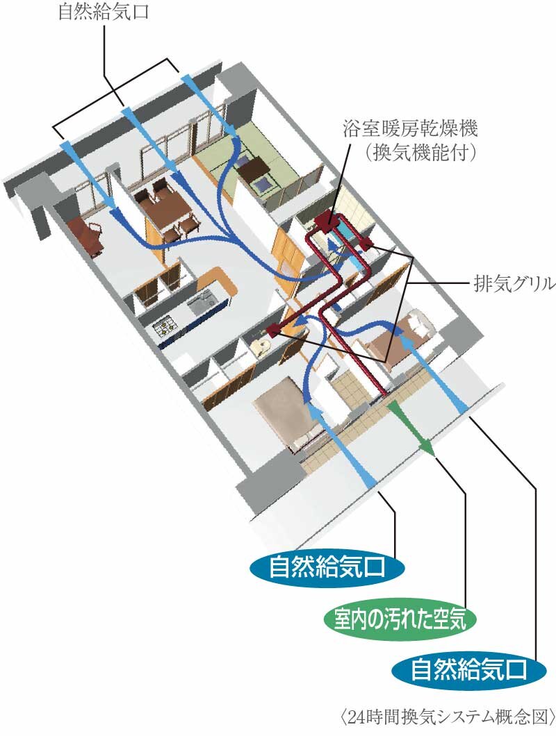 24時間換気システム
