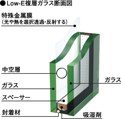Low-E複層ガラス