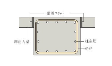 耐震スリット