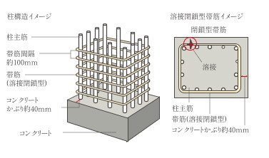 溶接閉鎖型帯筋（柱構造）