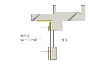 住戸内断熱＆結露対策