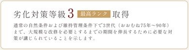資産価値を守る長期修繕計画の提案