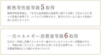 省エネに関する性能評価は全て基準値以上を取得