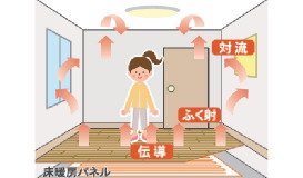 あたたかさの秘密