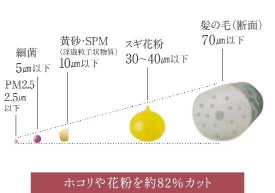 標準搭載の外気清掃フィルターで外気の汚れをカットして給気