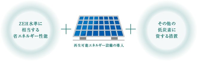 低炭素建築物とは