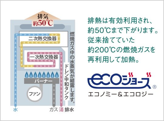 エコジョーズ