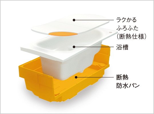 魔法びん浴槽