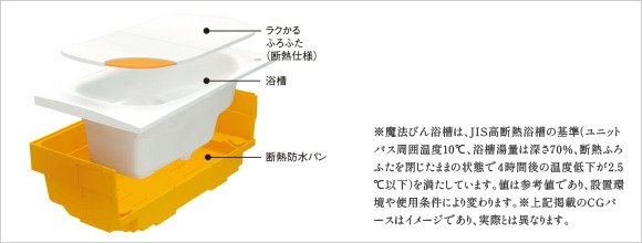魔法びん浴槽