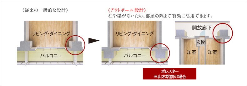 コーナー部がすっきり、
完全アウトポール設計