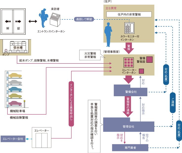 24時間遠隔監視システム