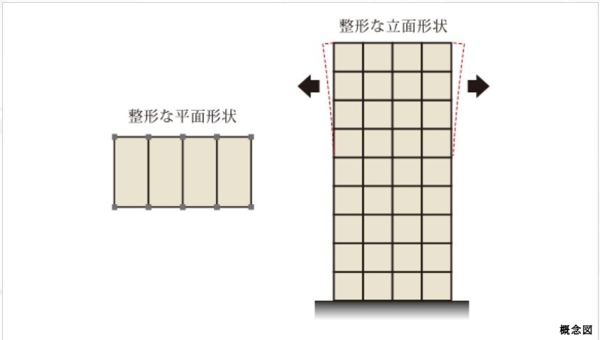 バランスのよいスクエア型の建物形状