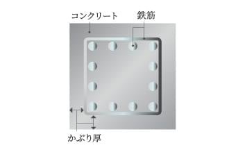 コンクリートかぶり厚