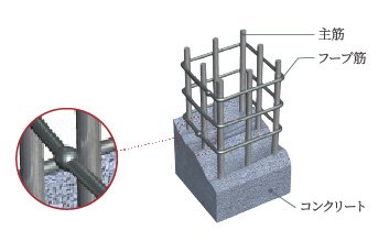 溶接閉鎖型フープ筋