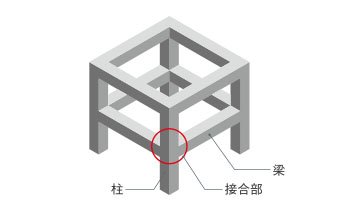 ラーメン構造