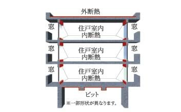 屋上・最下層の断熱
