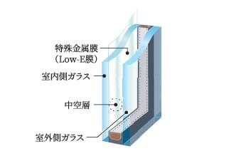 Low-E複層ガラス