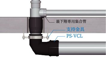 最下階排水（合流方式）