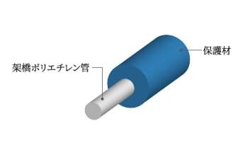 耐久性のある給水・給湯管