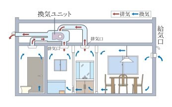 24時間換気システム
