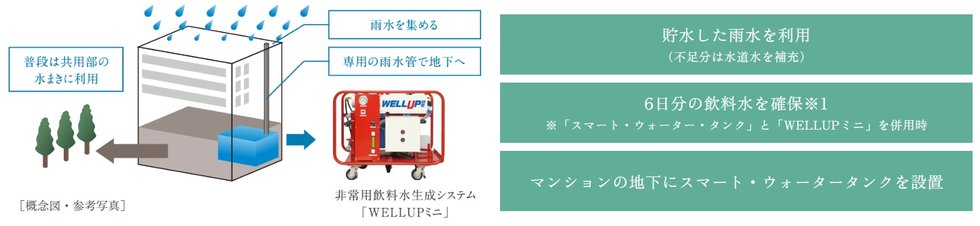 スマート・ウォーター・タンク