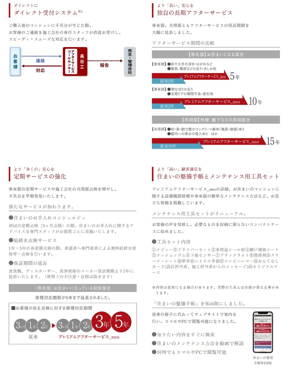 長谷工プレミアムアフターサービス_neo