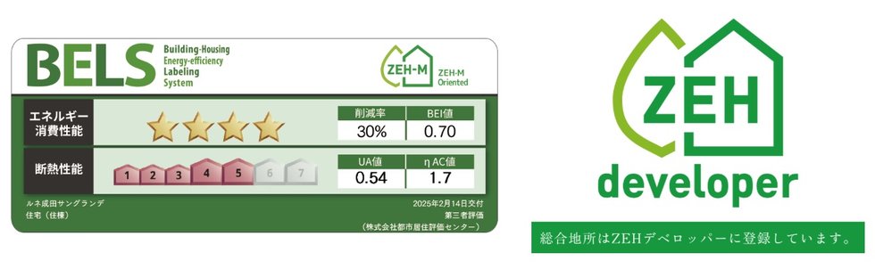ZEHの普及に向けた総合地所の取組計画
