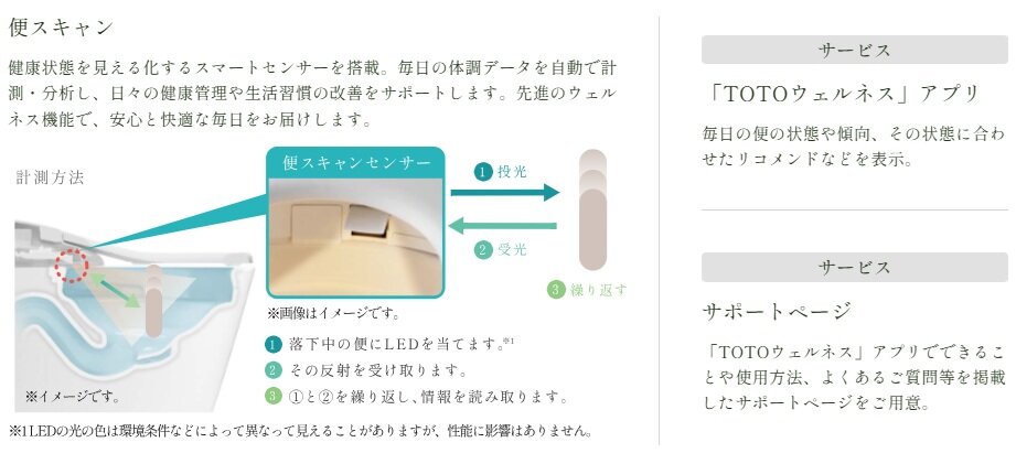 健康習慣を支える、未来の高機能タンクレストイレ