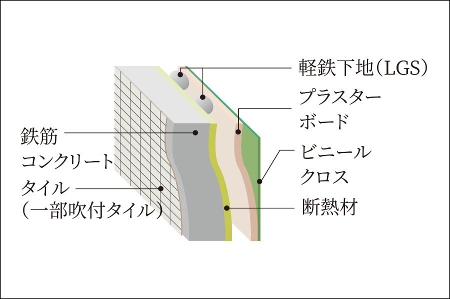 外壁