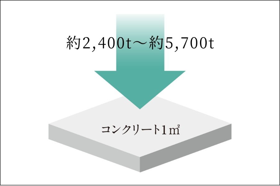 強度を高めたコンクリート