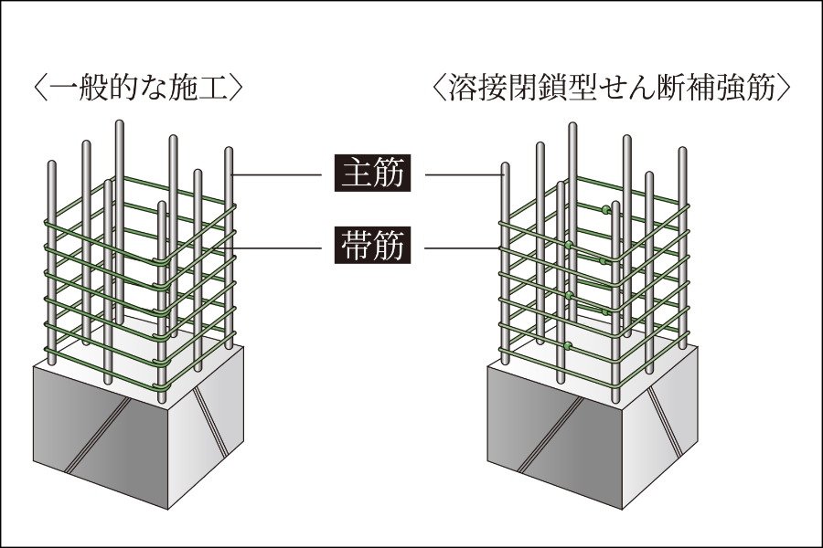 溶接閉鎖型せん断補強筋