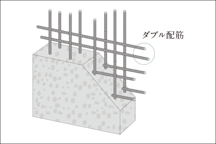 耐久性を高めるダブル配筋