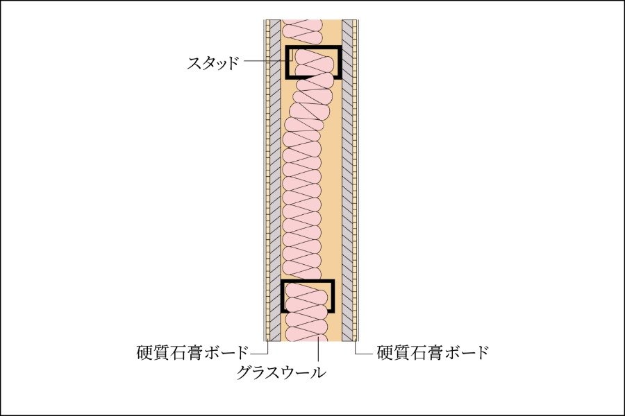 乾式耐火遮音間仕切