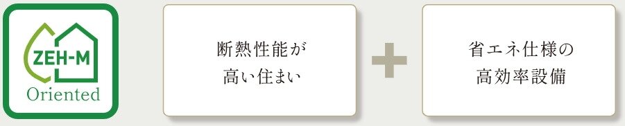 サステナブルなこれからのスタンダード
「ZEH-M Oriented」採用