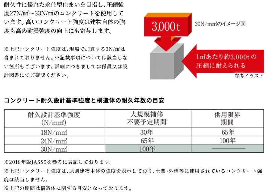 コンクリート圧縮強度