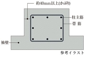 コンクリートかぶり厚（劣化対策）