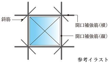 開口部補強
