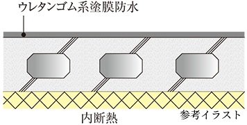 断熱対策
