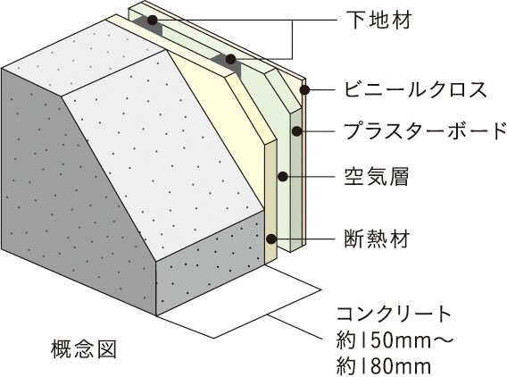 外壁（室内側仕上）