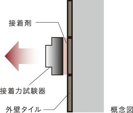 外壁タイルの引張り試験