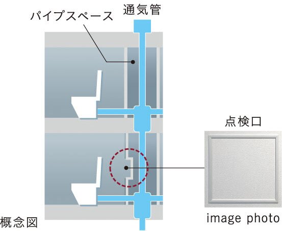 住戸内にパイプスペース点検口