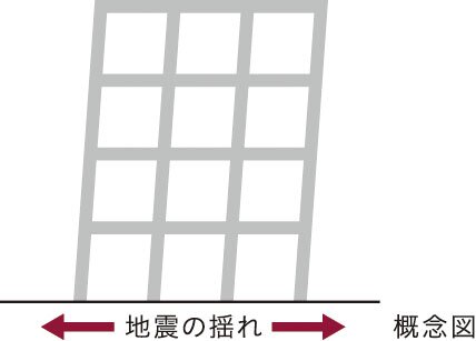 耐震構造
