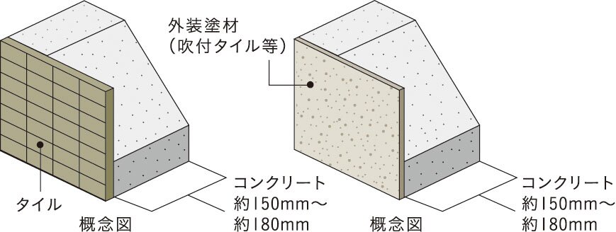 外壁（屋外側仕上）