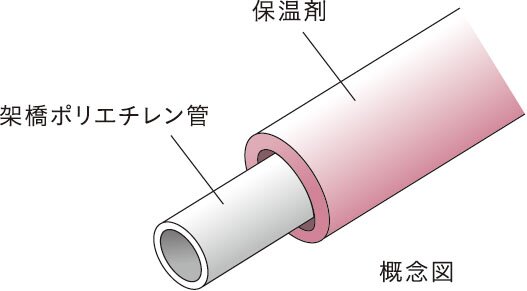 給水管には防錆対策