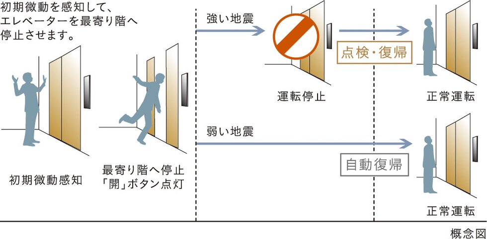 地震時のエレベーター管制運転