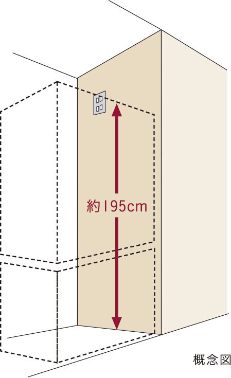 冷蔵庫のコンセントを床から約195cmの高さに設置